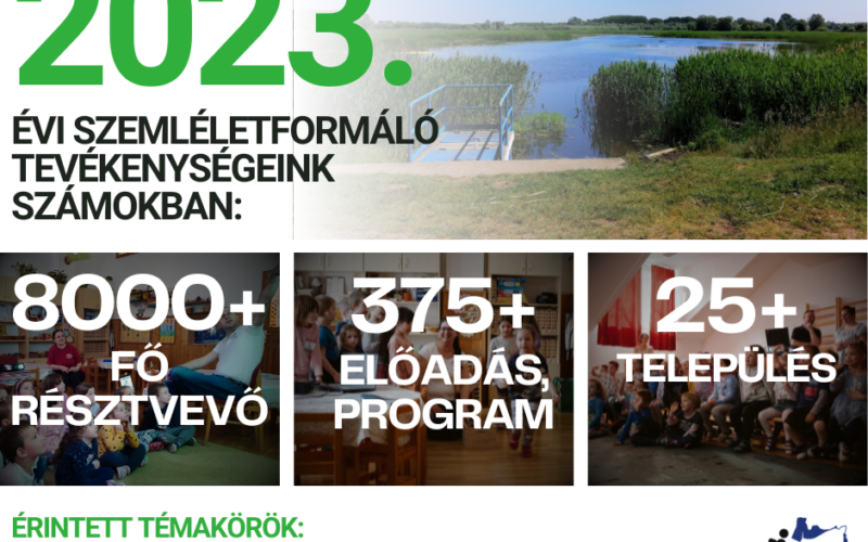 Szemléletformálás 2023-ban
